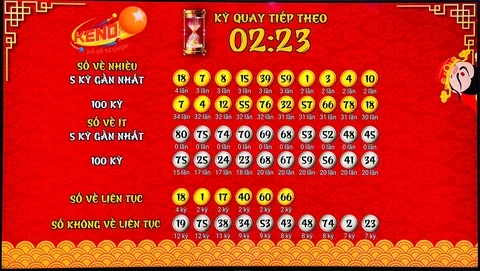 Trải Nghiệm Game 33win39: Cơ Hội Đặc Biệt Cho Người Chơi